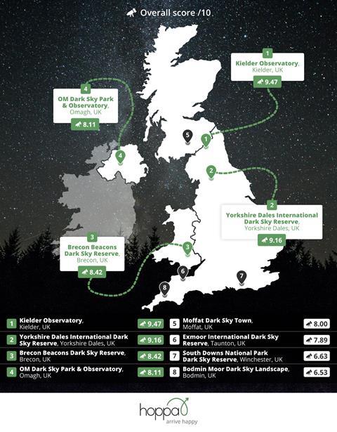 05 - The UK’s stargazing hotspots ranked