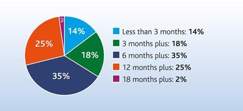 GLT Reader Survey 2020 Pie Chart