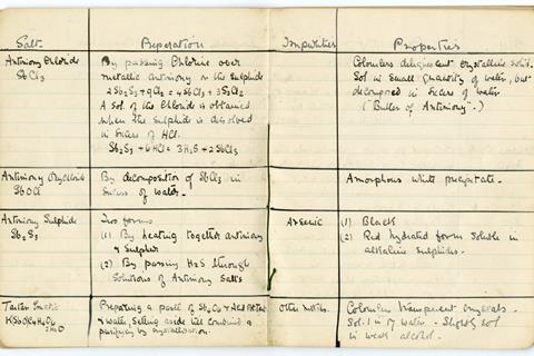 A notebook belonging to Agatha Christie